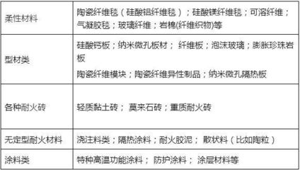 真金白銀換來的太陽熱量怎能白白浪費？保溫材料及方案選擇是關鍵