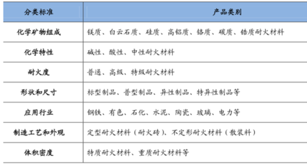 2017年中國耐火材料行業概況及上游原材料分析